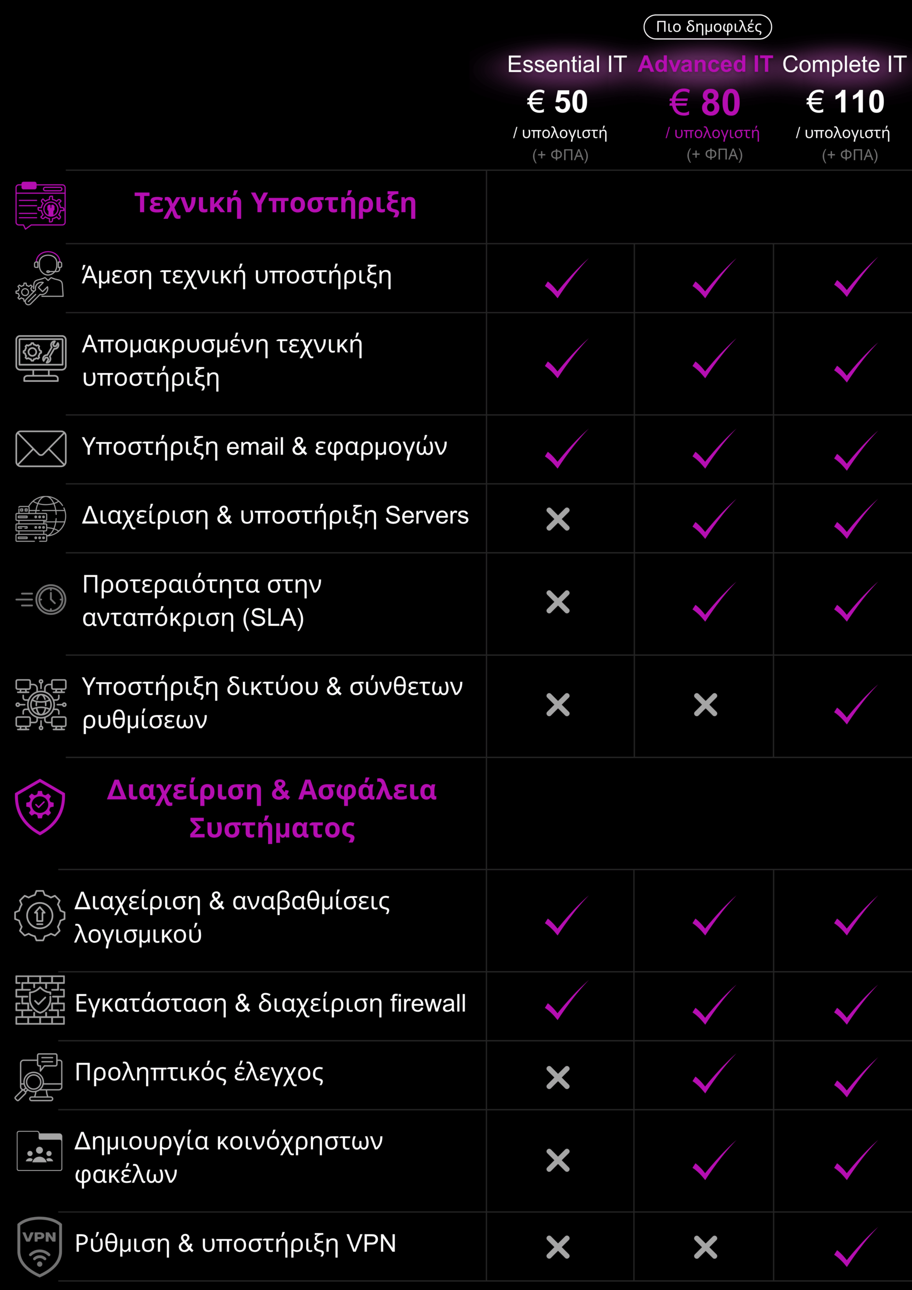 Pricing table for mobile devices
